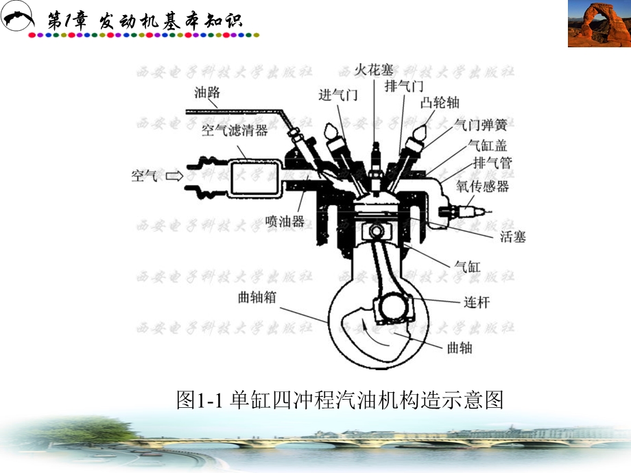 第1章 发动机基本知识.ppt_第3页