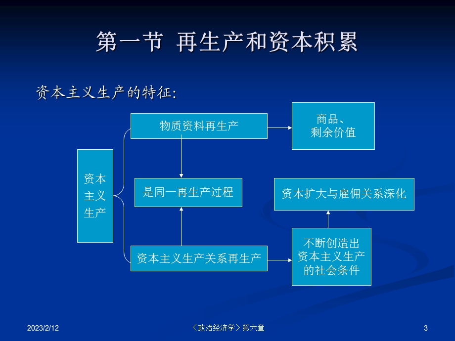 《政治经济学》第六章.ppt_第3页