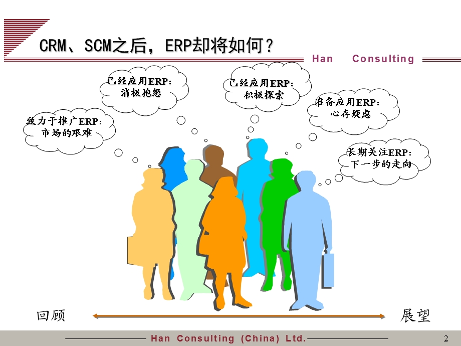 汉普咨询=======ErpInChina咨询报告=====PPT(1).ppt_第2页