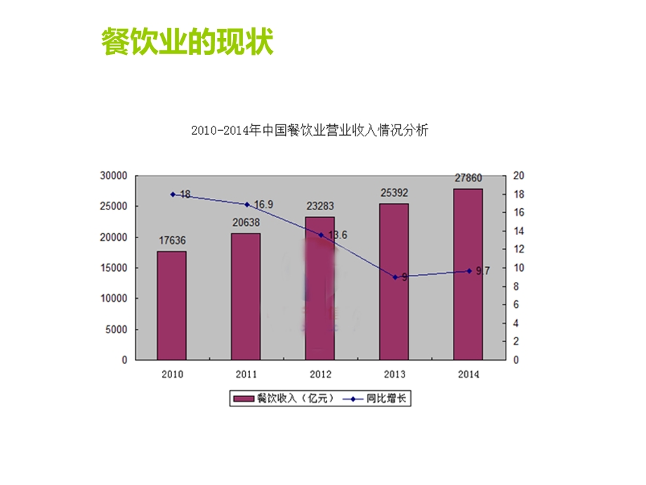 餐饮行业微营销运行方案 微信餐饮行业解决方案.ppt_第3页