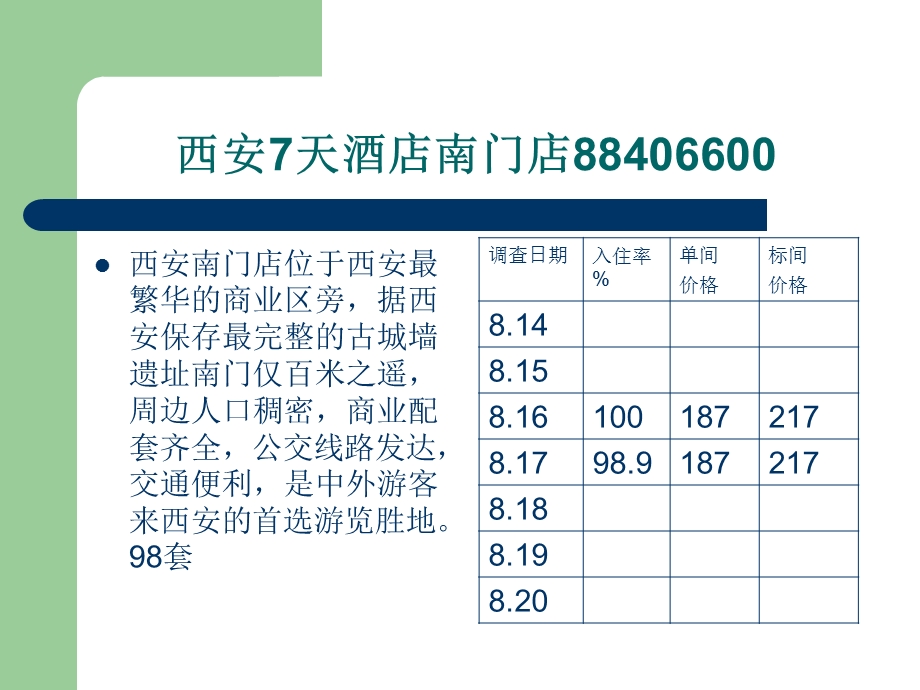 西安7天连锁酒店调查分析(1).ppt_第2页