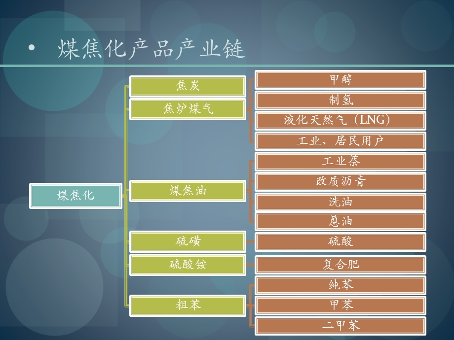 煤化工.ppt.ppt_第3页