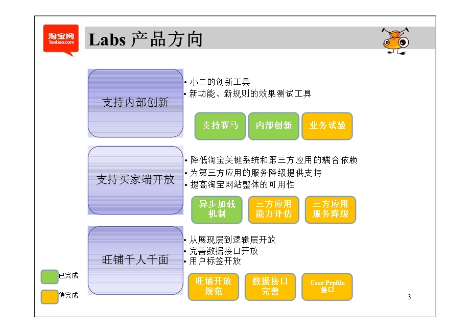 Taobao Labs2011年产品规划.ppt_第3页