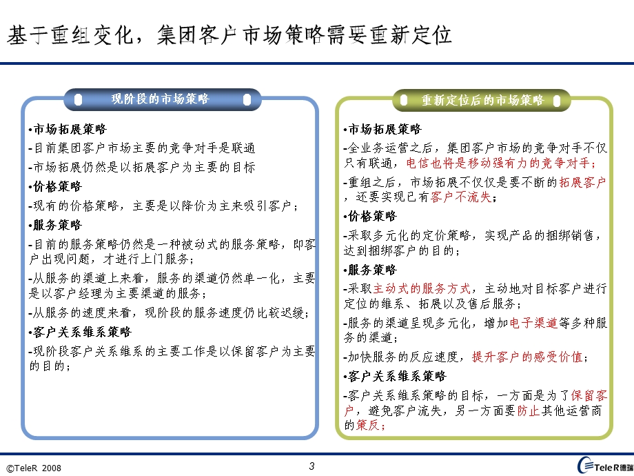 集团客户销售发展案例 (NXPowerLite).ppt_第3页