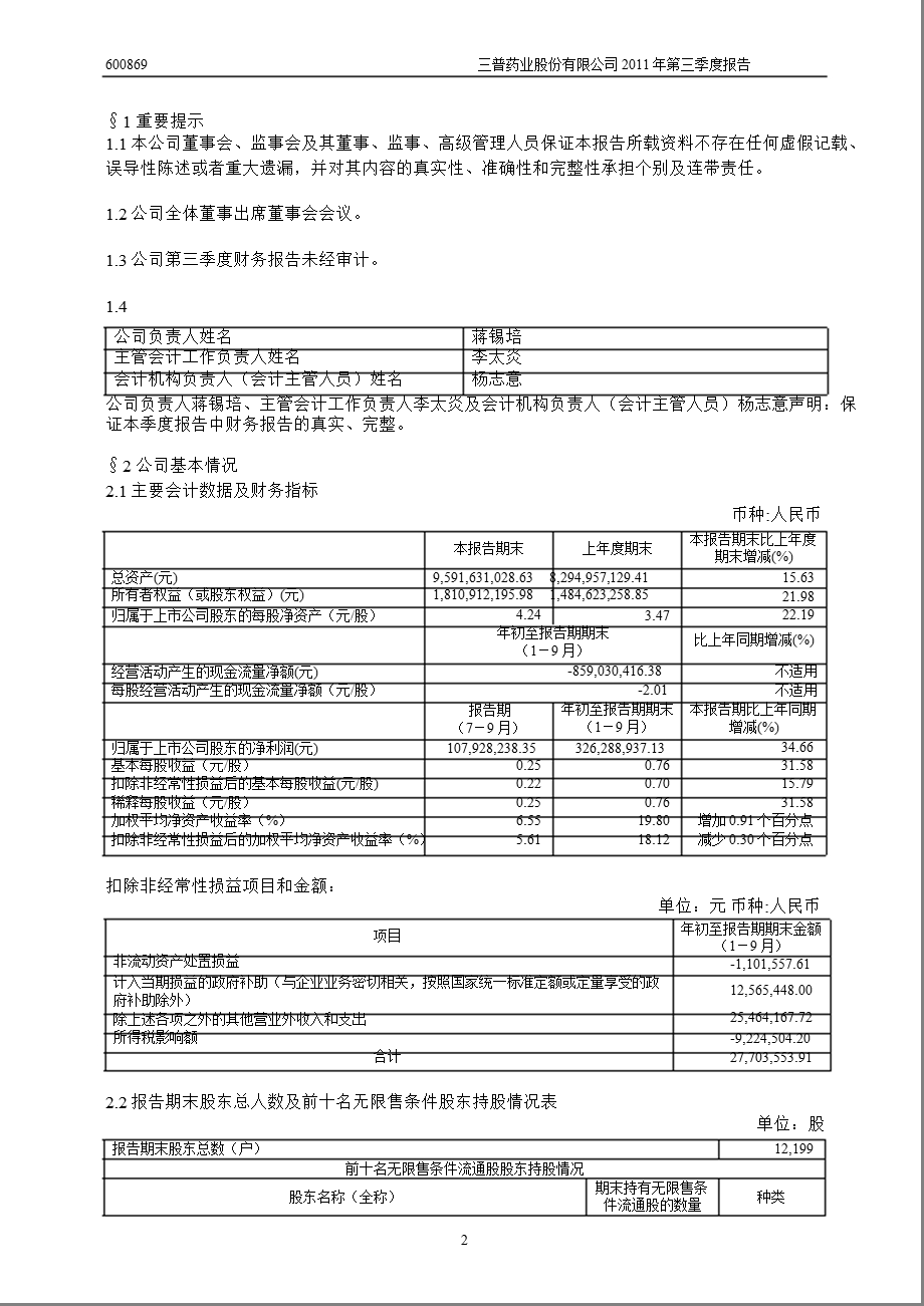 600869_2011_三普药业第三季度季报.ppt_第3页