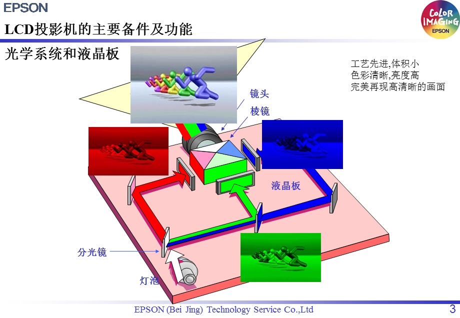 投影机的维护与保养.ppt_第3页