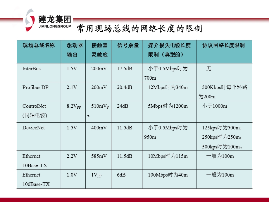 自动化系统网络结构II.ppt_第1页