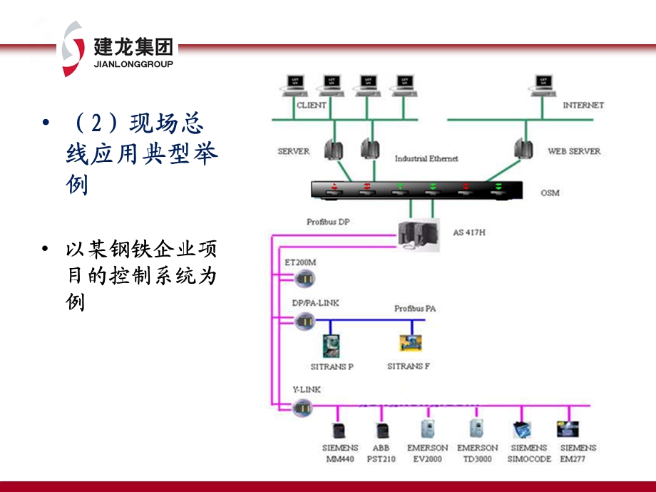 自动化系统网络结构II.ppt_第2页