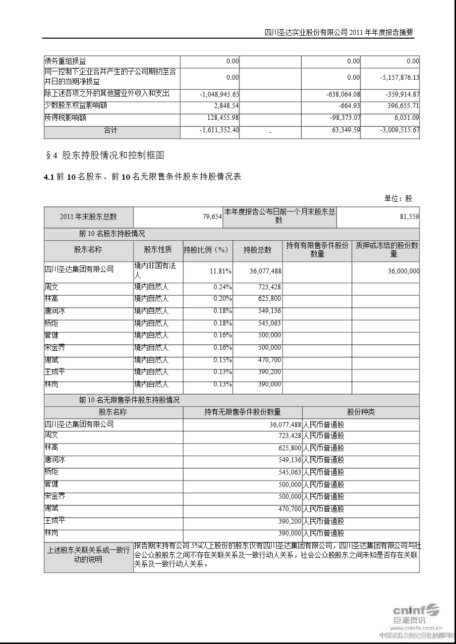 四川圣达：2011年年度报告摘要.ppt_第3页