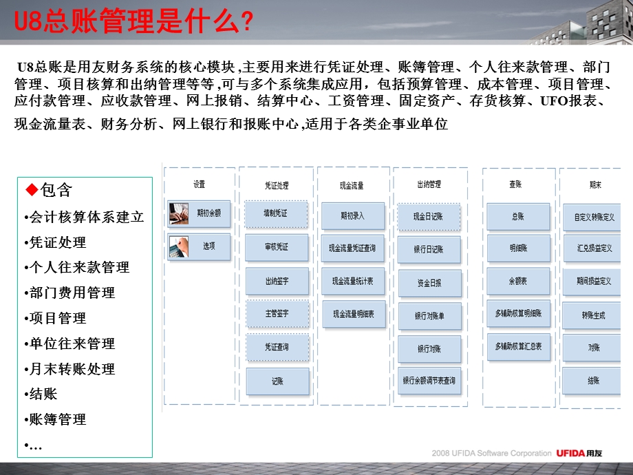 用友U8总账管理就这么简单.ppt_第3页