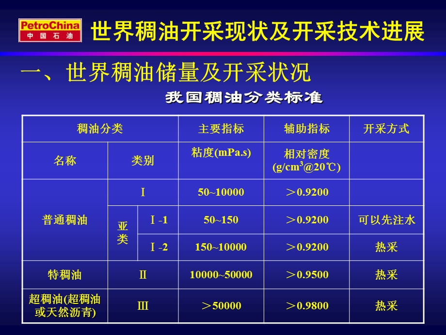 世界稠油开采现状及开采技术进展.ppt_第3页