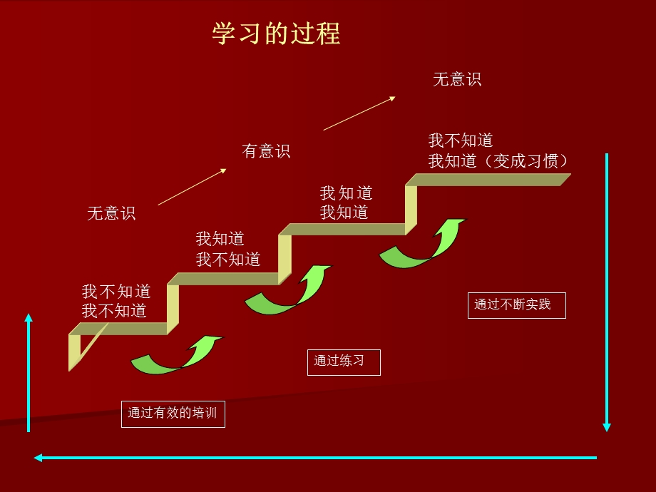 有效演讲的基本要素.ppt_第2页