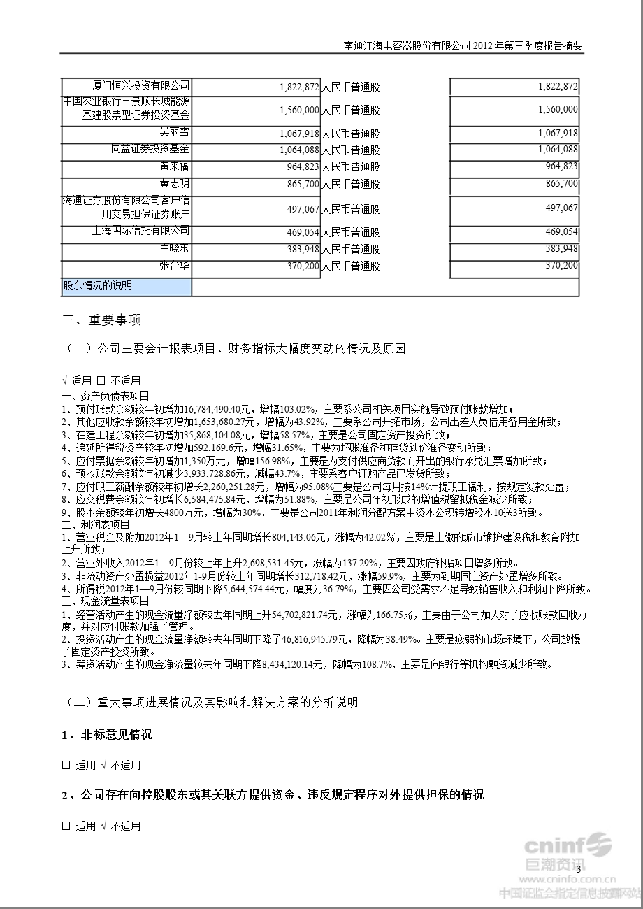 江海股份：2012年第三季度报告正文.ppt_第3页