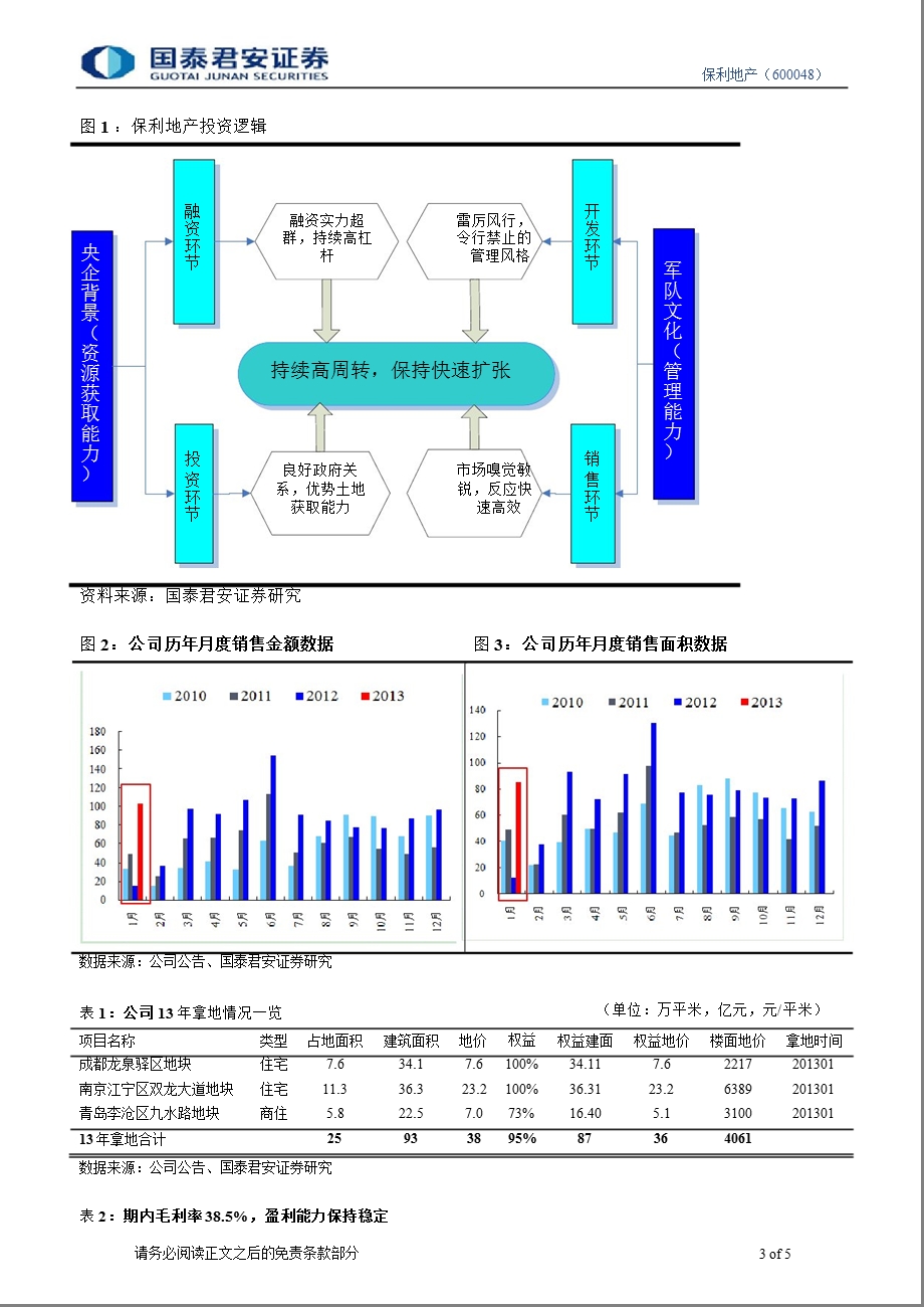 保利地产(600048)2013年1月销售数据点评暨最新观点：1月销售开门红,展望13年再度“喜春“-130207.ppt_第3页