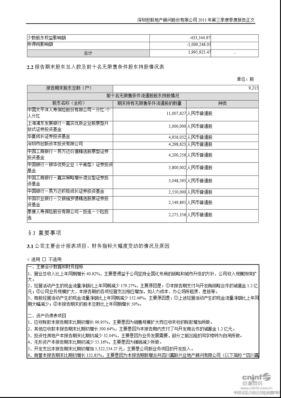 XX地产：2011年第三季度报告正文.ppt_第2页