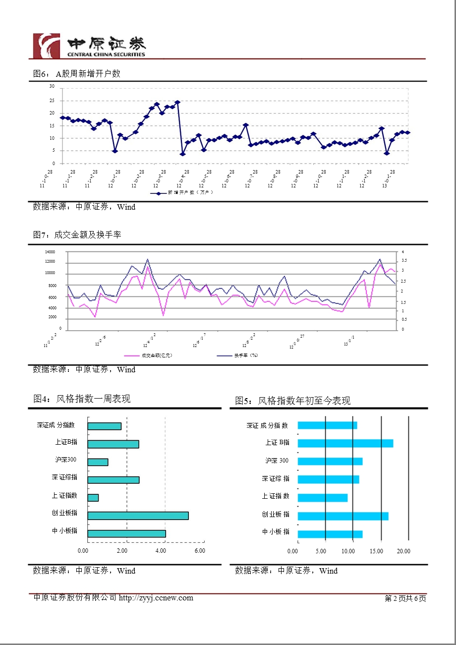 投资策略周刊-130218.ppt_第3页