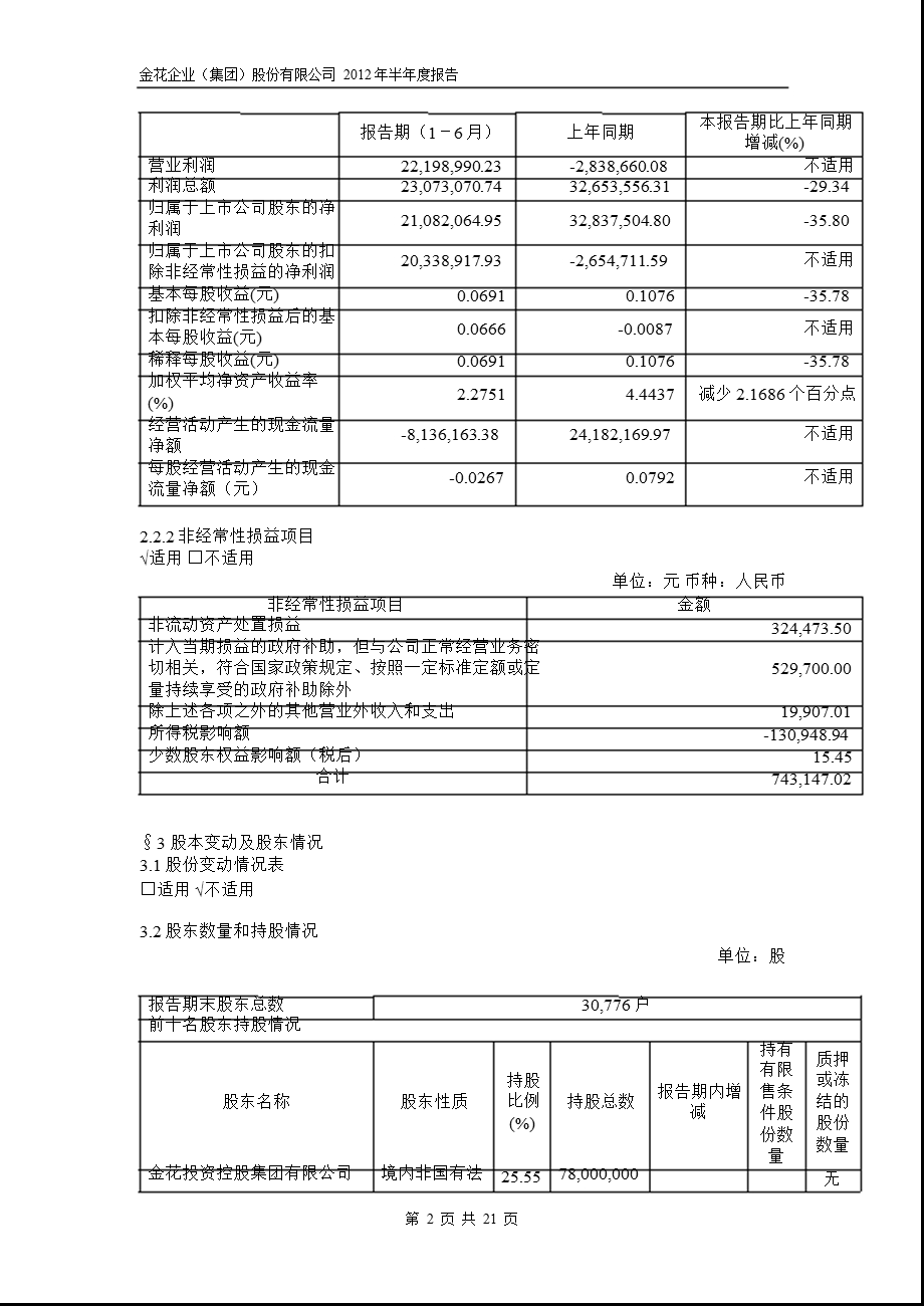 600080_ 金花股份半年报摘要.ppt_第2页