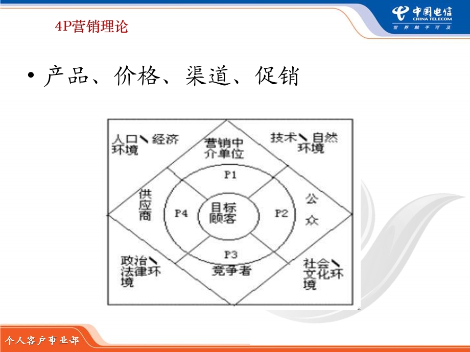 中国电信农村移动市场的天翼业务发展报告(1).ppt_第2页