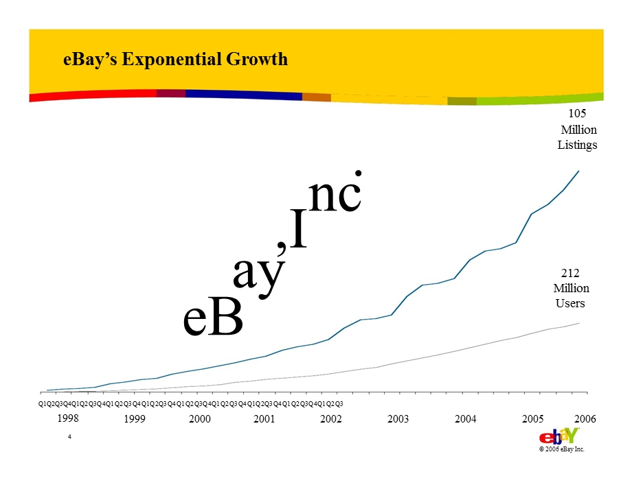 Ebay的架构发展.ppt_第3页