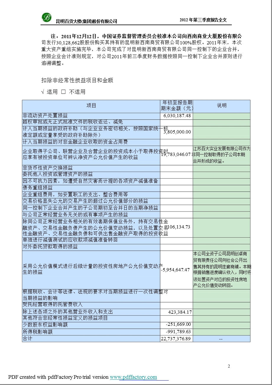 昆百大Ａ：2012年第三季度报告全文.ppt_第2页