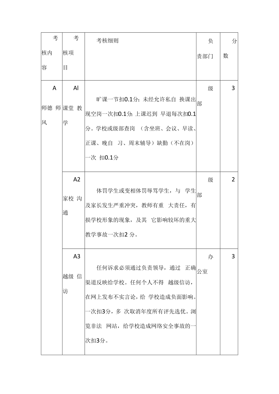 2022-2023学年度中学教师管理制度汇编.docx_第2页