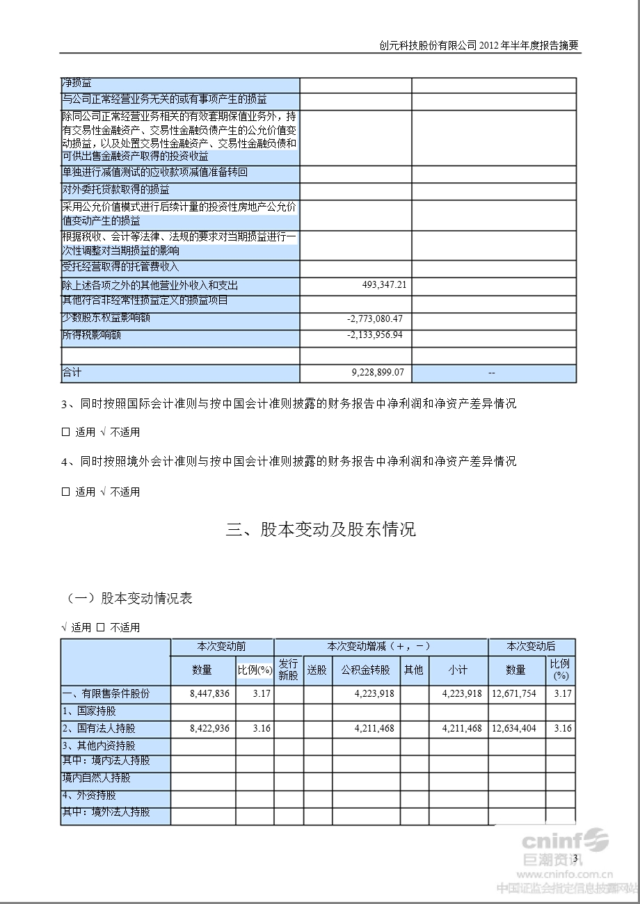 创元科技：2012年半年度报告摘要.ppt_第3页