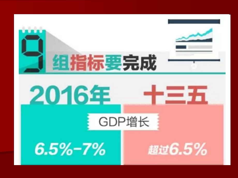 2016年两会与十三五规划纲要改变我们的生活.ppt_第3页