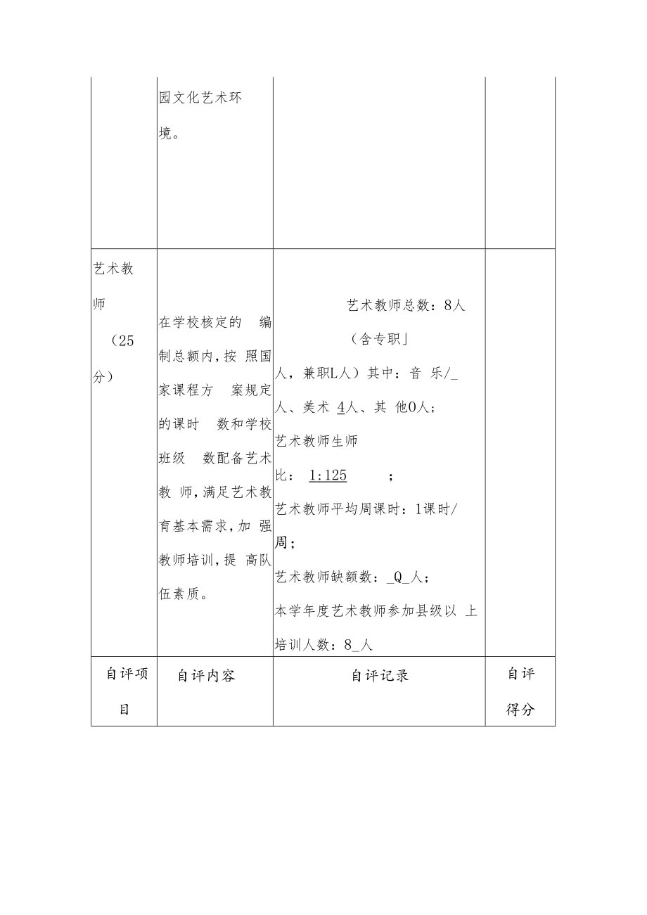 2022中小学校艺术教育工作自评报表.docx_第3页