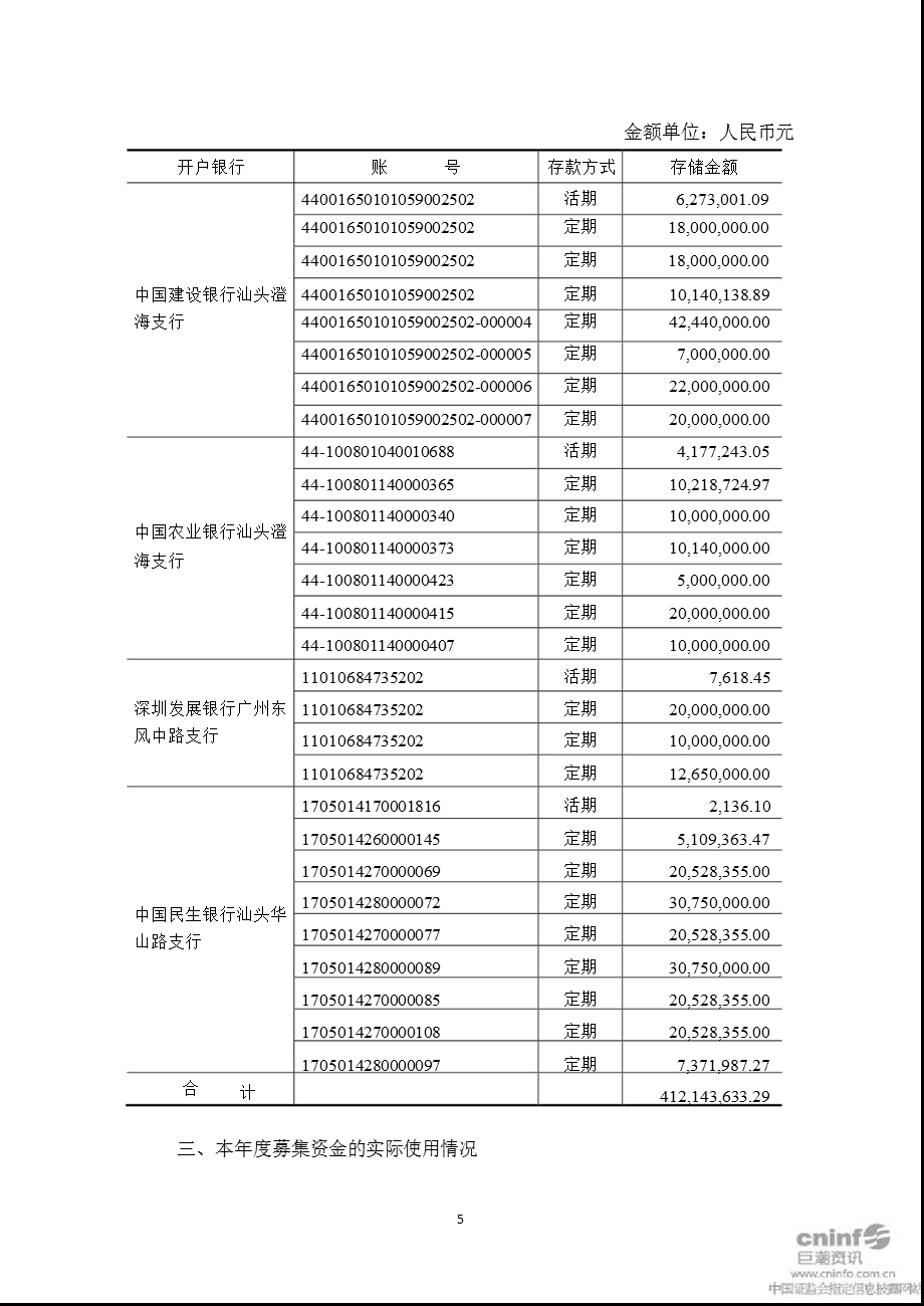 骅威股份：董事会关于募集资金2011年度存放与使用情况的专项报告.ppt_第3页