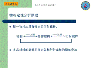 材料分析测试方法-7.ppt