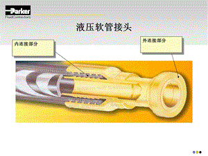 【精品液压培训资料】派克：液压软管接头 液压胶管接头.ppt