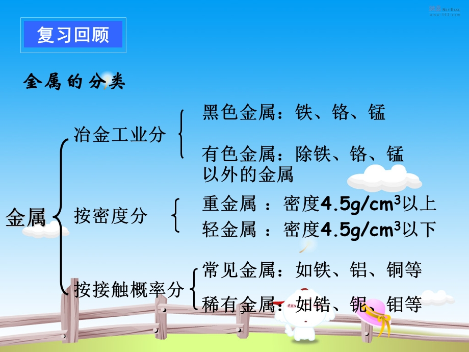 用途广泛的金属材料.ppt.ppt_第2页