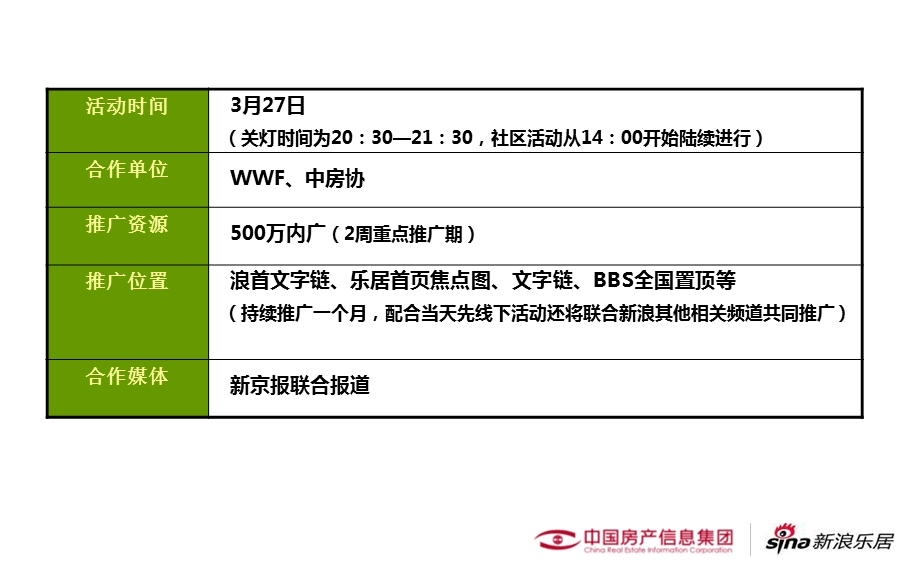 【广告策划-PPT】地球一小时活动策划方案(1).ppt_第3页