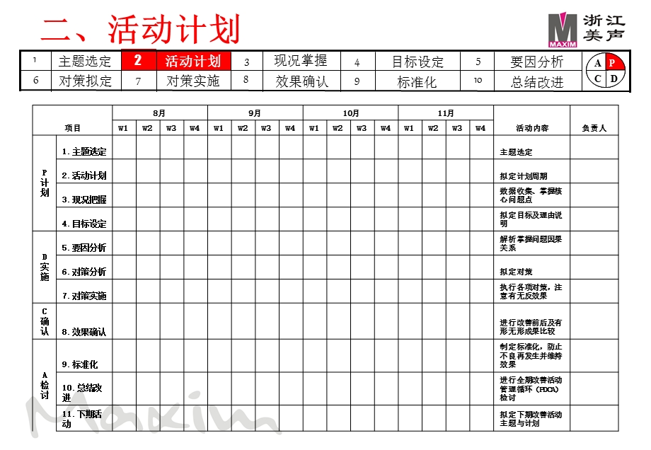 QC STORY模板-20110310.ppt_第3页