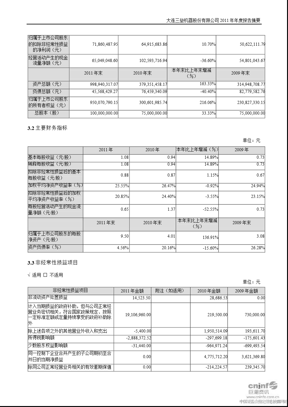 大连三垒：2011年年度报告摘要.ppt_第2页