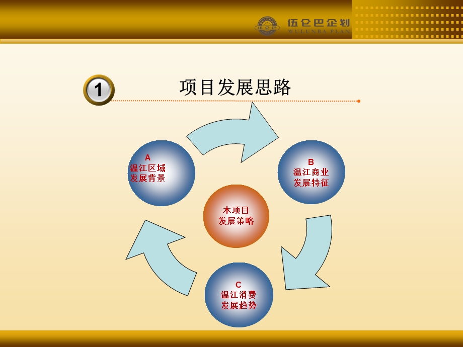 2010年成都市德坤光华大道项目商业裙楼业态定位(1).ppt_第3页