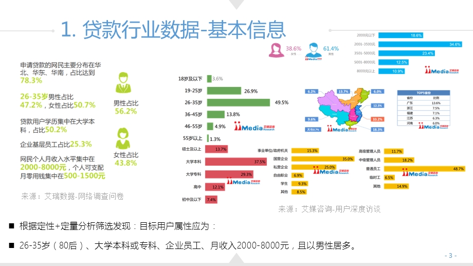 贷款app用户人群及画像_图文.ppt_第3页