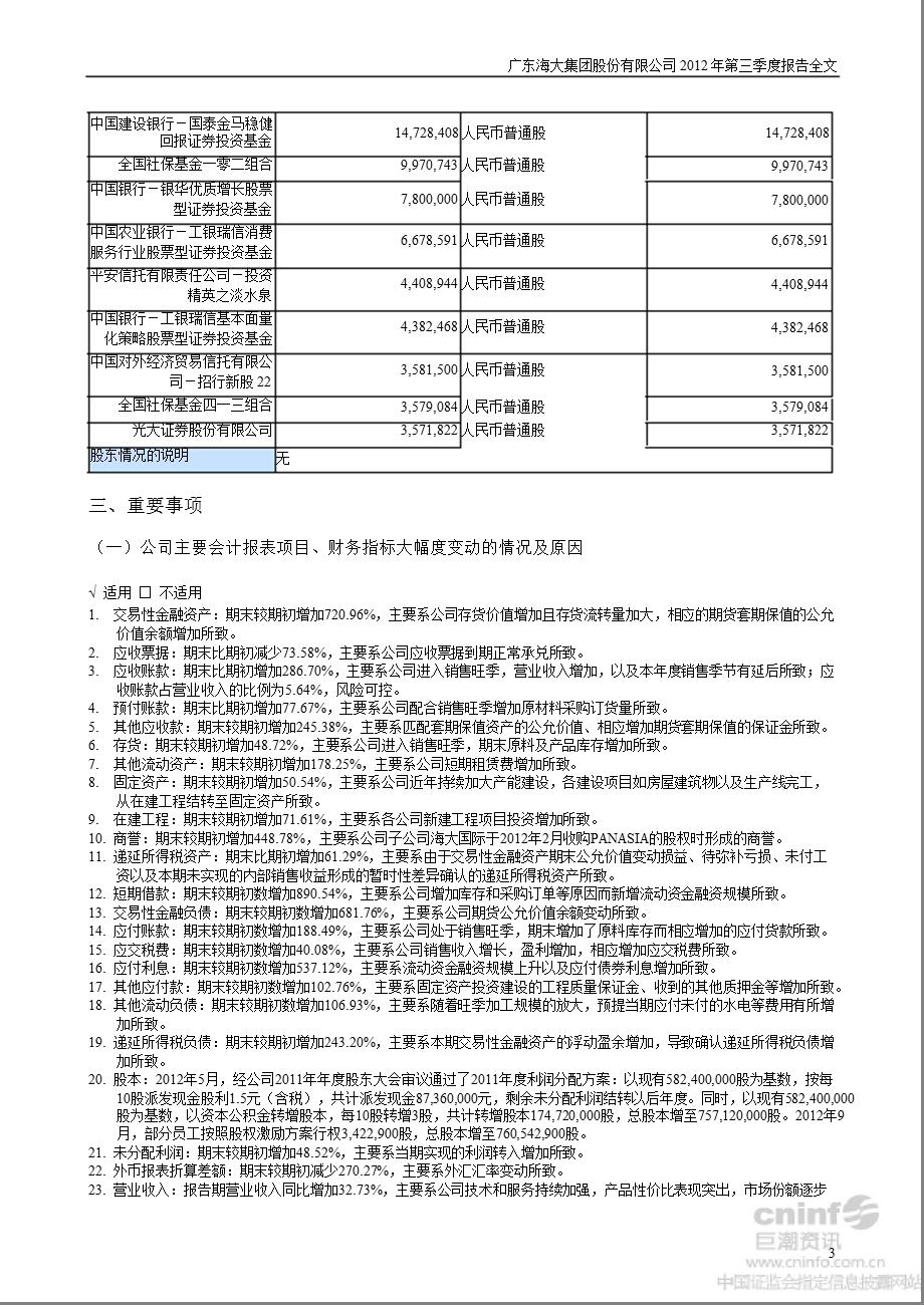 海大集团：2012年第三季度报告全文.ppt_第3页