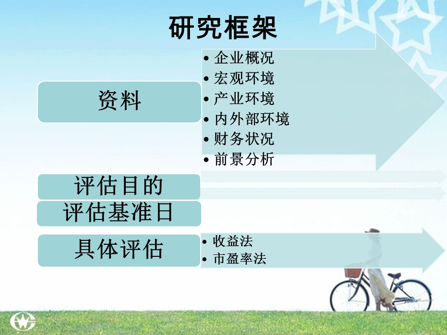 企业价值评估案例.ppt.ppt_第2页