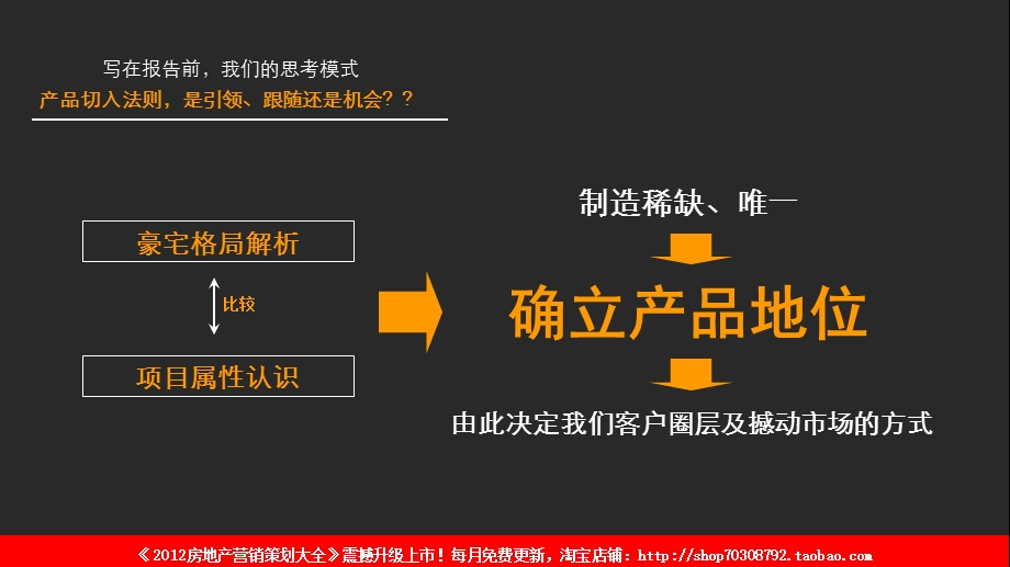 中原2011年7月29日上海21世纪时代中心大厦四季酒店品牌寓所营销策划提报(1).ppt_第2页