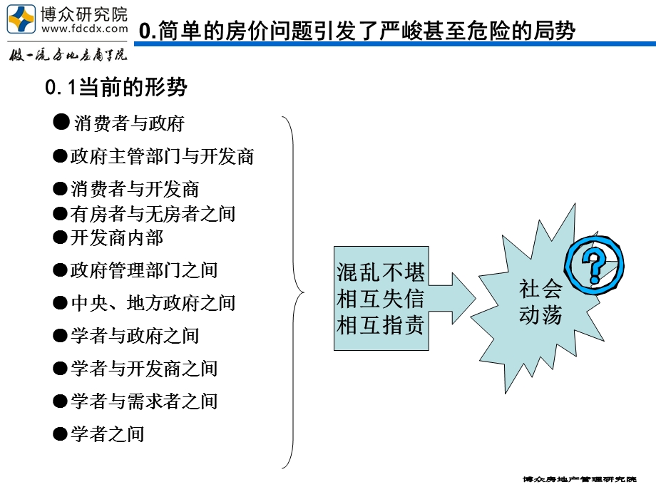 房价运行规律与中国特色的供求背景培训PPT(1).ppt_第2页