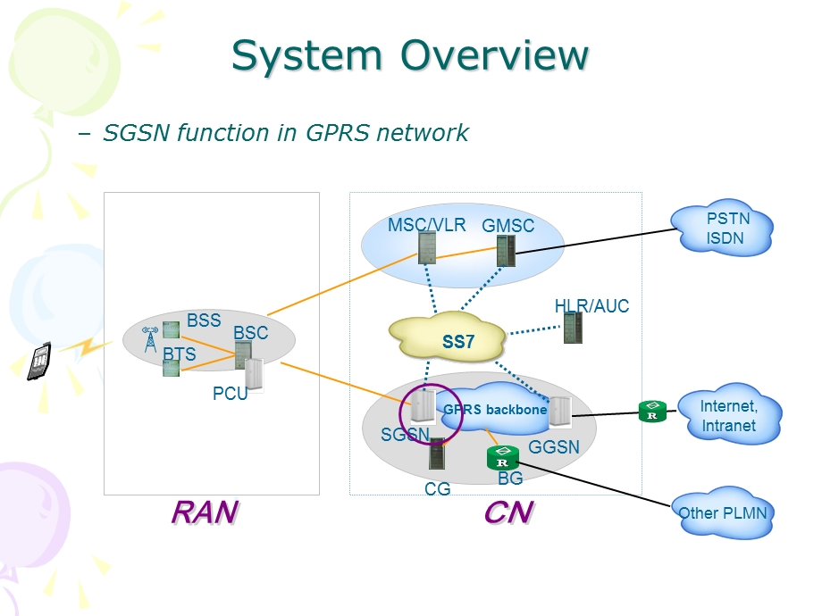 江苏联通SGSN培训.ppt_第3页