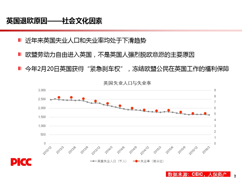 专题报告——英国退欧_图文.ppt_第3页