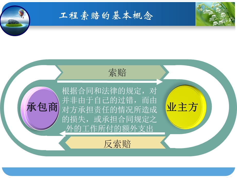 一级注册建筑师继续教育-工程索赔案例分析课件.ppt_第3页