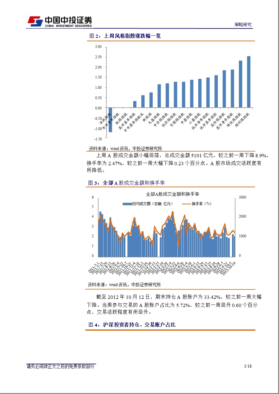 策略周报：依然低买_不追涨-2012-10-23.ppt_第3页