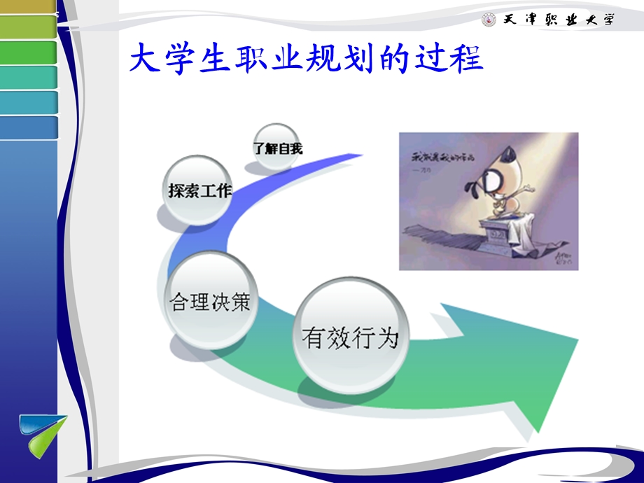 职业规划规划之性格探索PPT.ppt_第2页