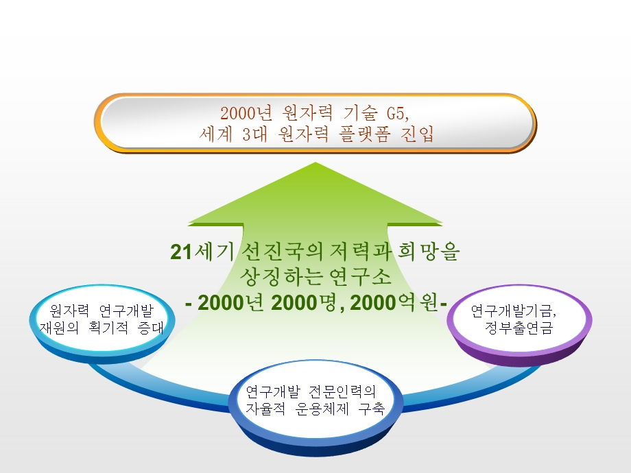 PPT图表之归纳总结.ppt_第2页