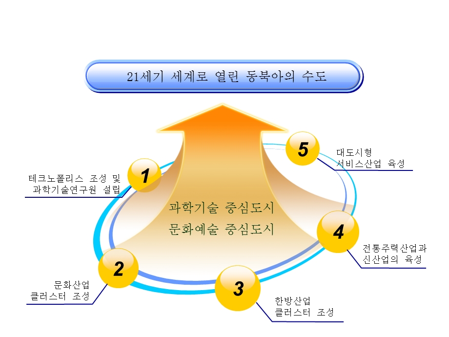 PPT图表之归纳总结.ppt_第3页