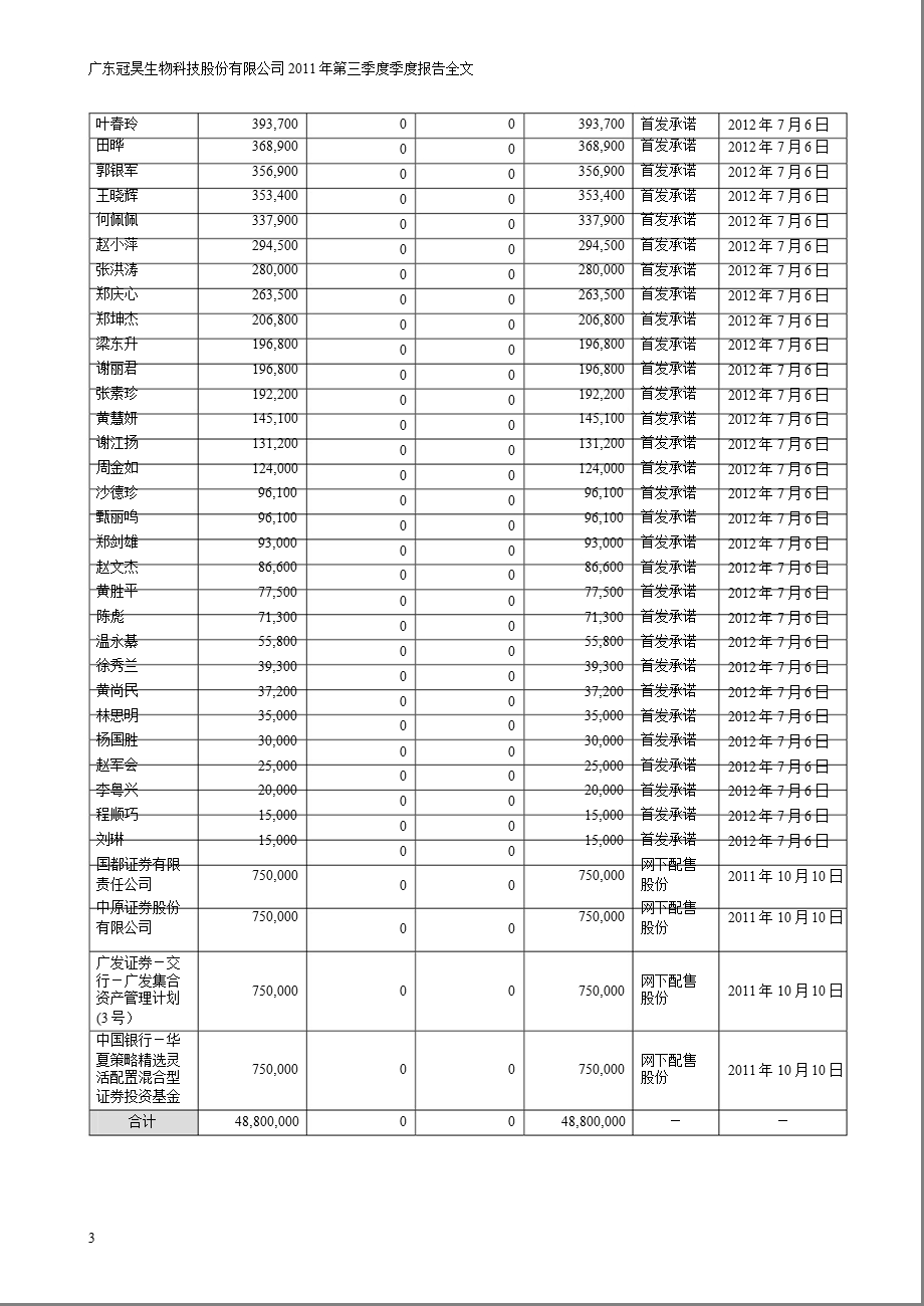 冠昊生物：2011年第三季度报告全文.ppt_第3页