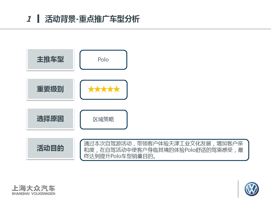 2012年北方RSSC4月polo品牌汽车自驾游天津市场推广策划方案.ppt_第3页